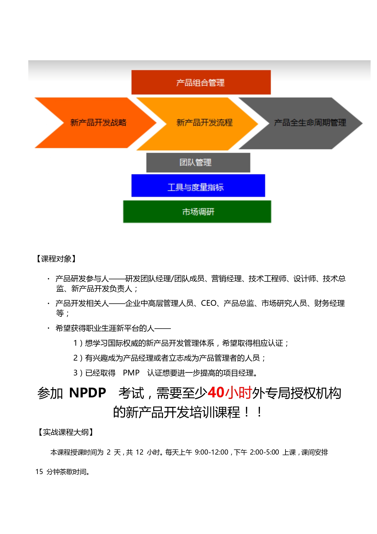 产品经理国际资格认证（NPDP）课程(图2)